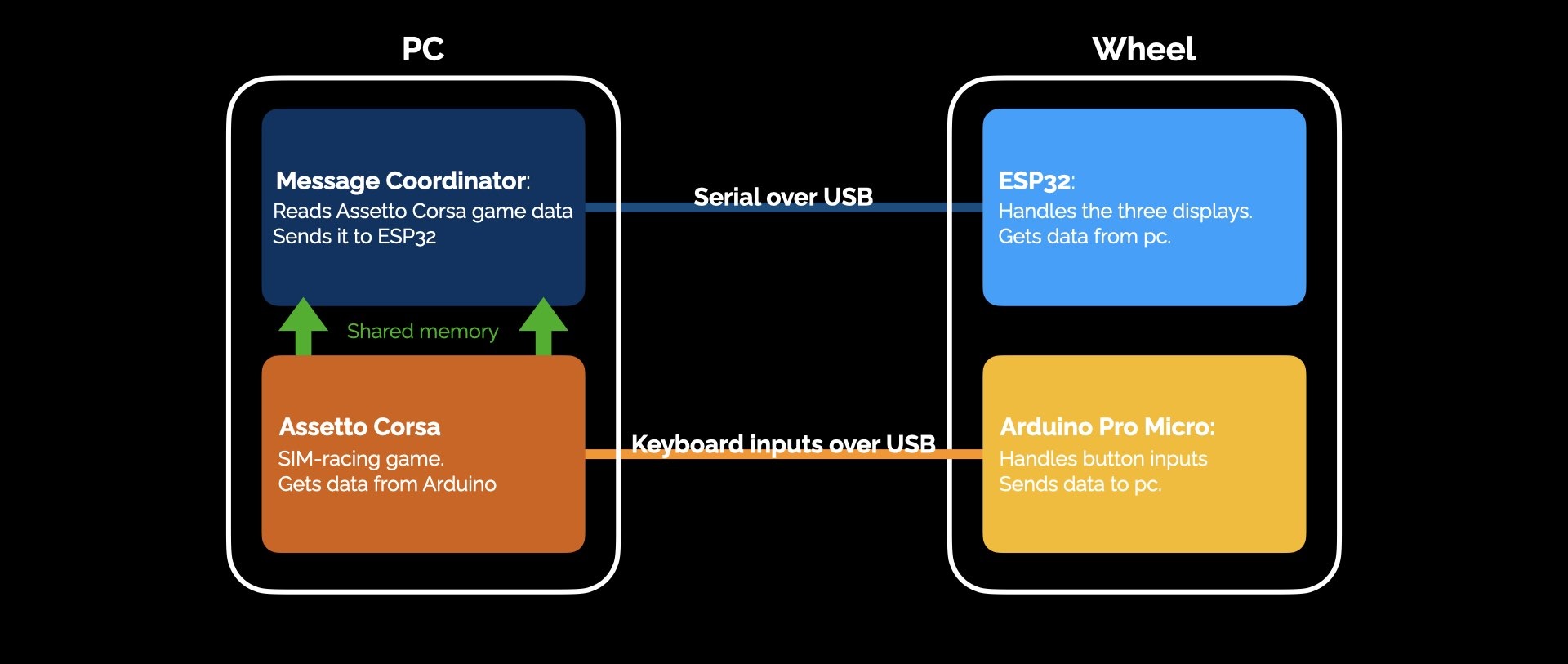 software_architecture